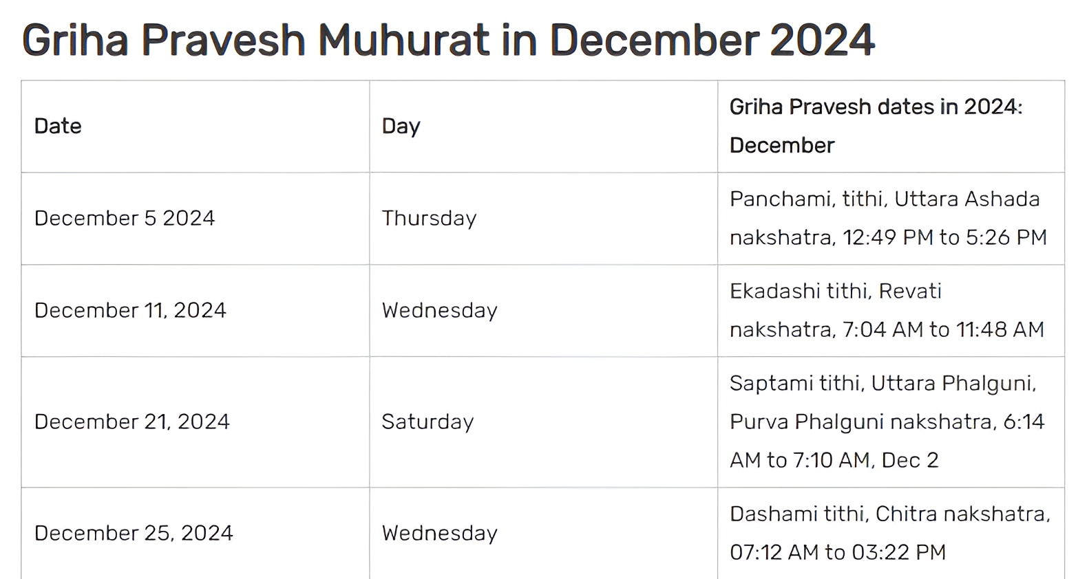 Griha Pravesh Muhurat December 2024